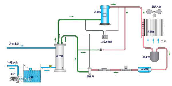 水冷式冷水机原理图.png